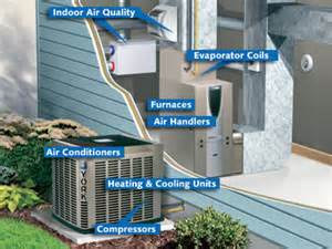 heating & air conditioning