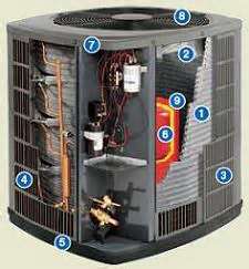Home air conditioning repair chicago