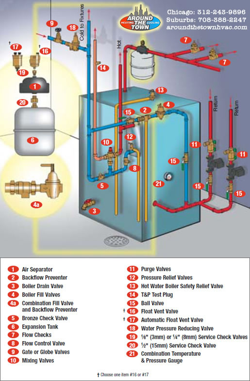 boiler-flow-chart1