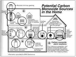 Furnace and carbon monoxide detectors